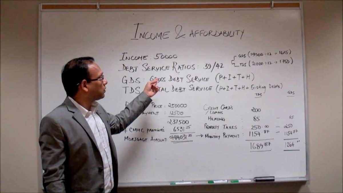 First Time Home Buyers Canada: Determining Affordability – Step 2# Income & Debt Ratios